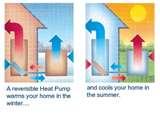 Heat Pumps Buildings Photos