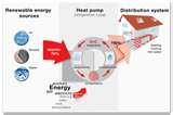 Pictures of Heat Pumps Buildings
