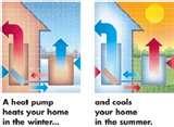 Photos of Heat Pumps Minnesota