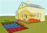 Images of Heat Pumps Buildings