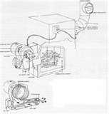 Heat Pumps Versus Air Conditioning Photos