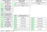Pictures of York Heat Pump Error Codes
