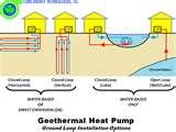 Images of Heat Pump Blowing Cold Air