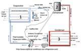 Pictures of Heat Pump Cycle Thermodynamics