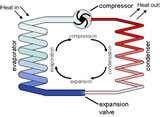 Heat Pump Cycle Thermodynamics