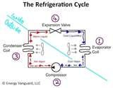 Heat Pump Cycle Thermodynamics Photos