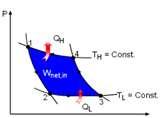Pictures of Heat Pump Cycle Thermodynamics