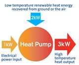 Photos of Heat Pump Coefficient Of Performance
