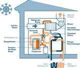 Heat Pump One Room Images