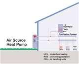 Photos of Heat Pumps Sd