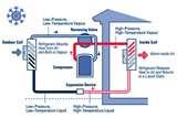 Heat Pumps Cambridge Photos