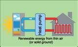 Heat Pumps Cambridge Photos