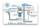 Photos of Heat Pumps Cambridge