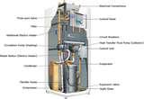 Pictures of Heat Pump Government Grant