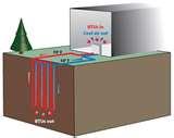Heat Pump Ny Photos