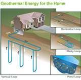 Photos of Geothermal Heat Pump Illustration