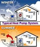 Heat Pump Is Not Heating Photos