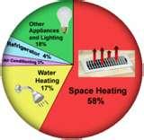 Heat Pump Using Too Much Electricity