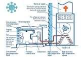 Pictures of Heat Pump Definition