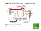 Heat Pump Definition Images