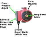 Heat Pump Is Not Heating
