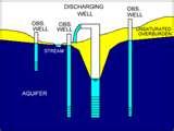 Pictures of Heat Pump Aquifer