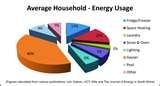 Heat Pump Using Too Much Electricity
