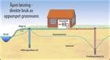 Images of Heat Pump Aquifer