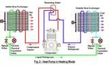 Images of Heat Pump Is Not Heating