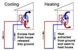 Photos of Geothermal Heat Pump Illustration