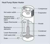 Images of Heat Pump Electric Water Heater