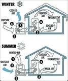 Heat Pump Using Too Much Electricity Pictures