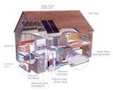 Photos of Heat Pumps Switzerland