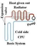 Heat Pump Experiment Photos
