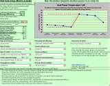 Heat Pump Experiment Pictures