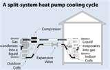 Heat Pumps Circulating Photos