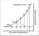 Heat Pump Balance Chart Photos