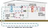 Heat Pumps River Water