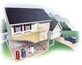 Photos of Heat Pumps Circulating