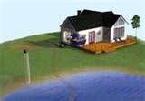 Heat Pumps River Water Photos