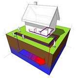 Heat Pumps River Water Images