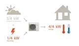 Heat Pump Outside Fan Not Running Pictures