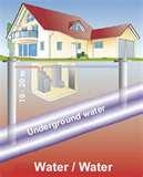 Images of Geothermal Heat Pumps Ireland