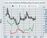 Heat Pumps Nz Reviews