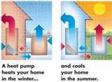 Heat Pump Room Unit