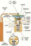 Pictures of Heat Pump Txv Valve