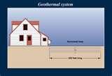 Photos of Geothermal Heat Pump Illinois