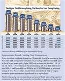 Heat Pump Two-compressor Images