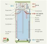 Heat Pump Room Unit