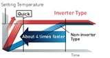 Photos of Heat Pumps Nz Panasonic